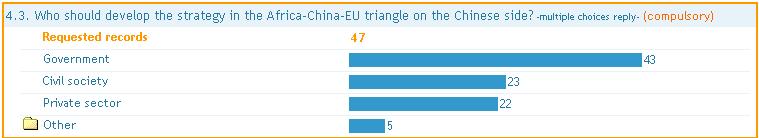4.3 + 4.4 Who should develop the strategy in the Africa-China-EU triangle on the Chinese side?