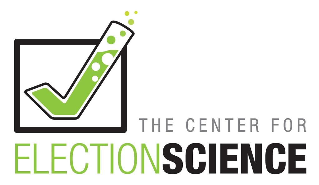 Center for Election Science 501(c)(3) founded in 2011 Research into improved voting methods and systems Disseminate voting best practices Build and support a community of voting theorists,