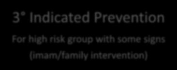 Prevention Program Levels 1 Universal Prevention For