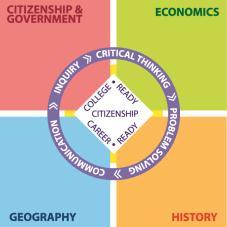 2. Civic Values and Principles of Democracy 1. Citizenship and Government 1.