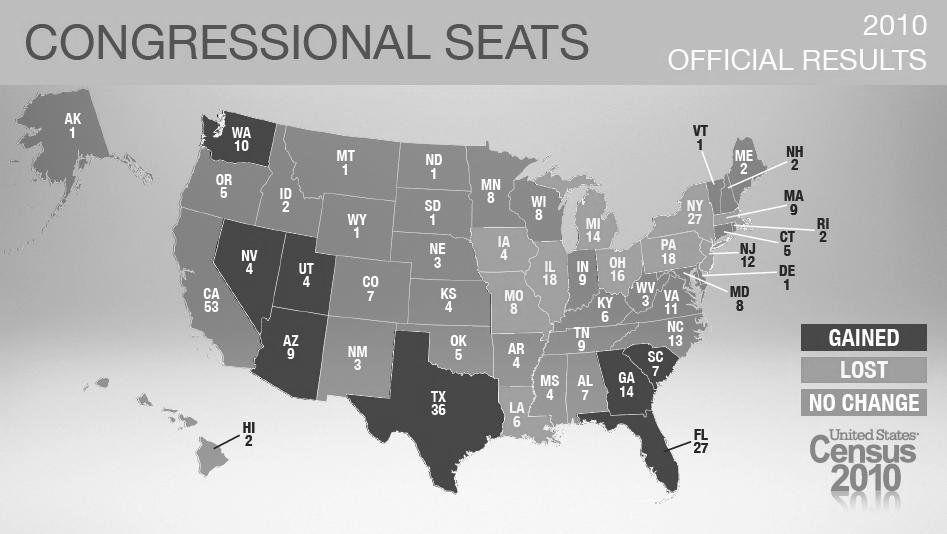 1. INTRODUCTION Congressional apportionment is the process of determining how many seats in the United States House of Representatives each state gets.