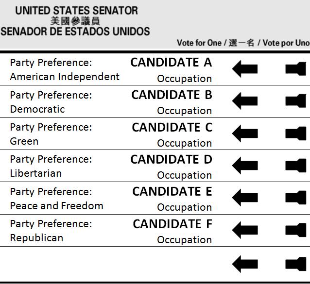 Card 2: NEW Voter-nominated offices Card 2 is the same for all voters, and lists all candidates for