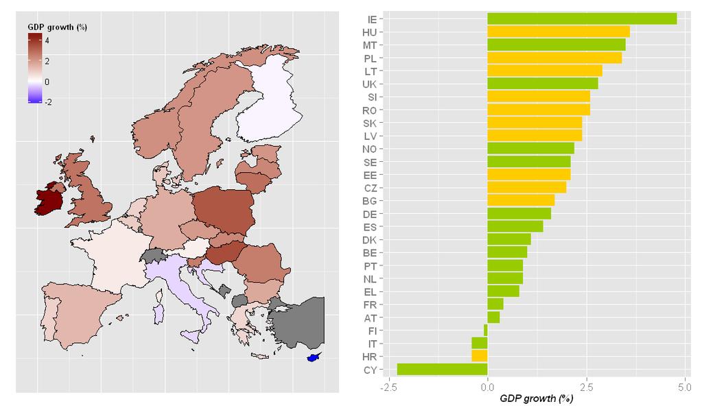 I.3: CEE Region: GDP growth in