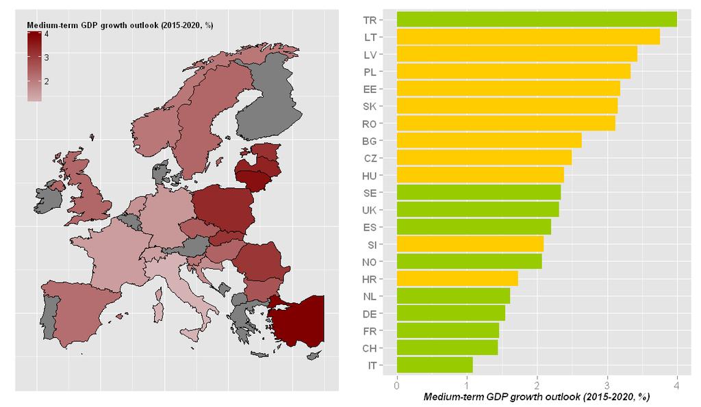 I.3: CEE Region: Medium-term GDP growth outlook in