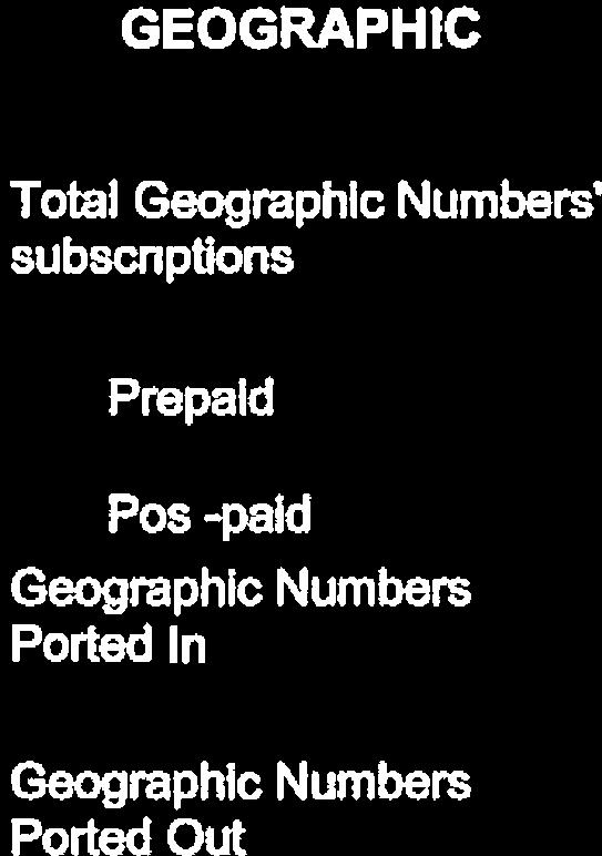 subscriptions Prepaid Pos -paid