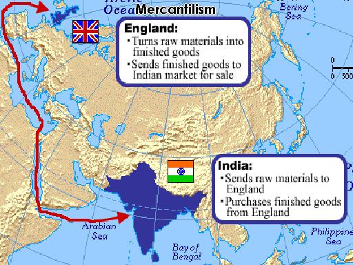 Mercantilism (16 th to the late -18 th Century ) England: 1- Turns raw materials into finished goods 2- Sends