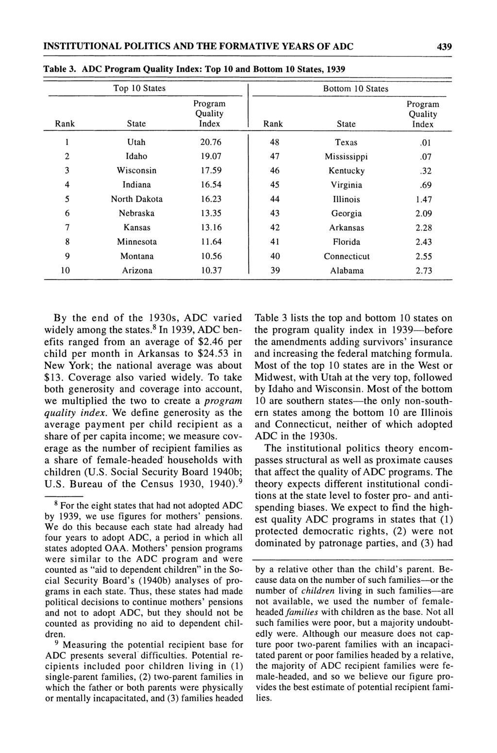 INSTITUTIONAL POLITICS AND THE FORMATIVE YEARS OF ADC 439 Table 3. ADC Program Quality Index: Top 10 and Bottom 10 States, 1939 Top 10 States Program Quality Rank State Index 1 Utah 20.