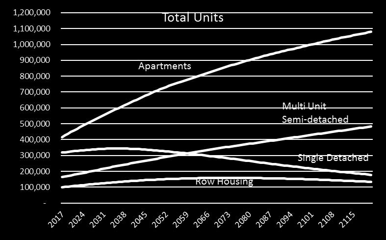 1,450,000 2,000,000 Apartments Row