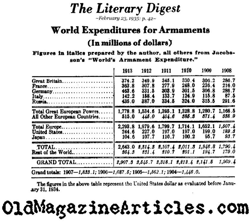 Document C: Source: http://www.authentichistory.com/1914-1920/1-overview/1-origins/index.