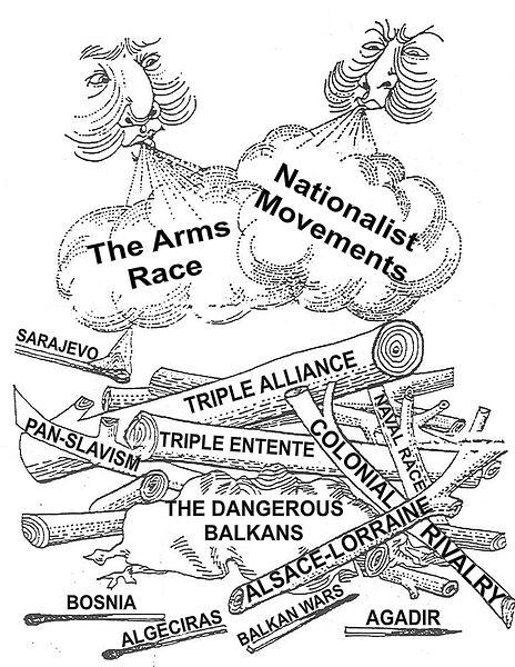 Document I: Source: Wikimedia Commons 1. Which M.A.I.N. causes of WWI are represented in the document above? 2.