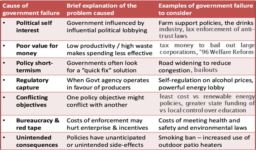 Policy Evaluation Clearly some public