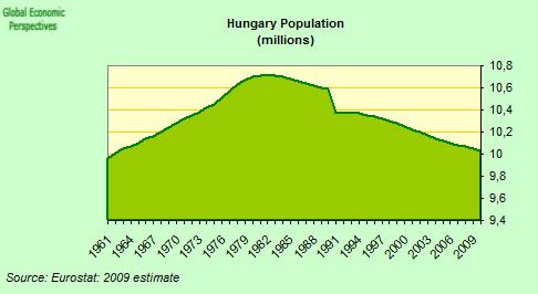 In 2025, more than one in five Bulgarians will be over 65 - up from just 13 percent in 1990.