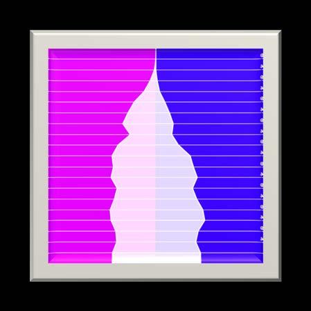 The Changing Shape Of Latvia s Population Pyramid 1980 1995
