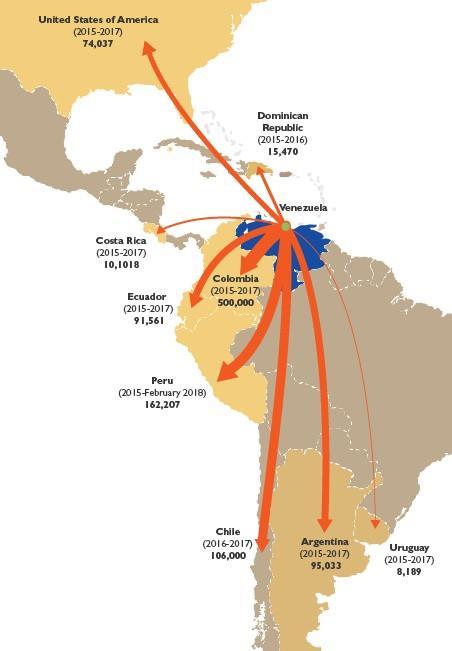 has remained steady, but also increased in recent months, with the following key destinations: Ecuador, Peru, Chile, United States, Panama, Mexico, Spain, Argentina, Brazil and Costa Rica (Colombia,