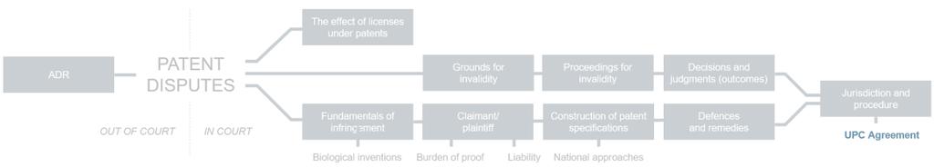 Essentials: Patent litigation. Block 2.