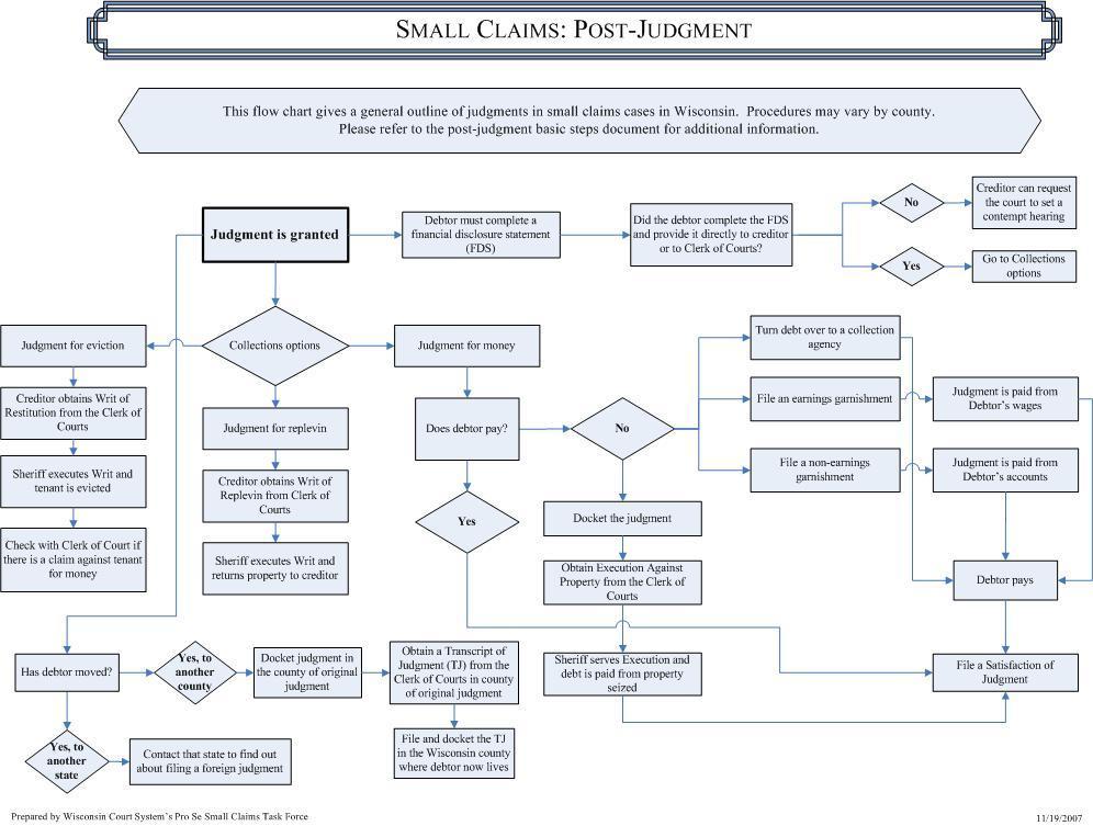 Basic Guide to Wisconsin Small Claims Actions Page 11 of 16 Not all costs can be passed on to the losing party.