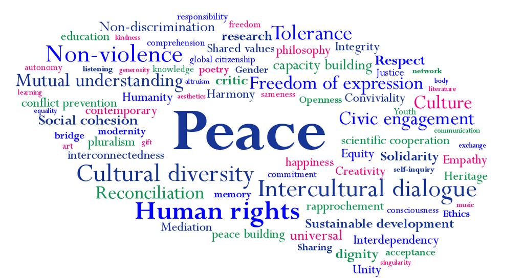 6. The Peace Cloud (suggested terms to integrate in the work submitted to the Contest) 7.