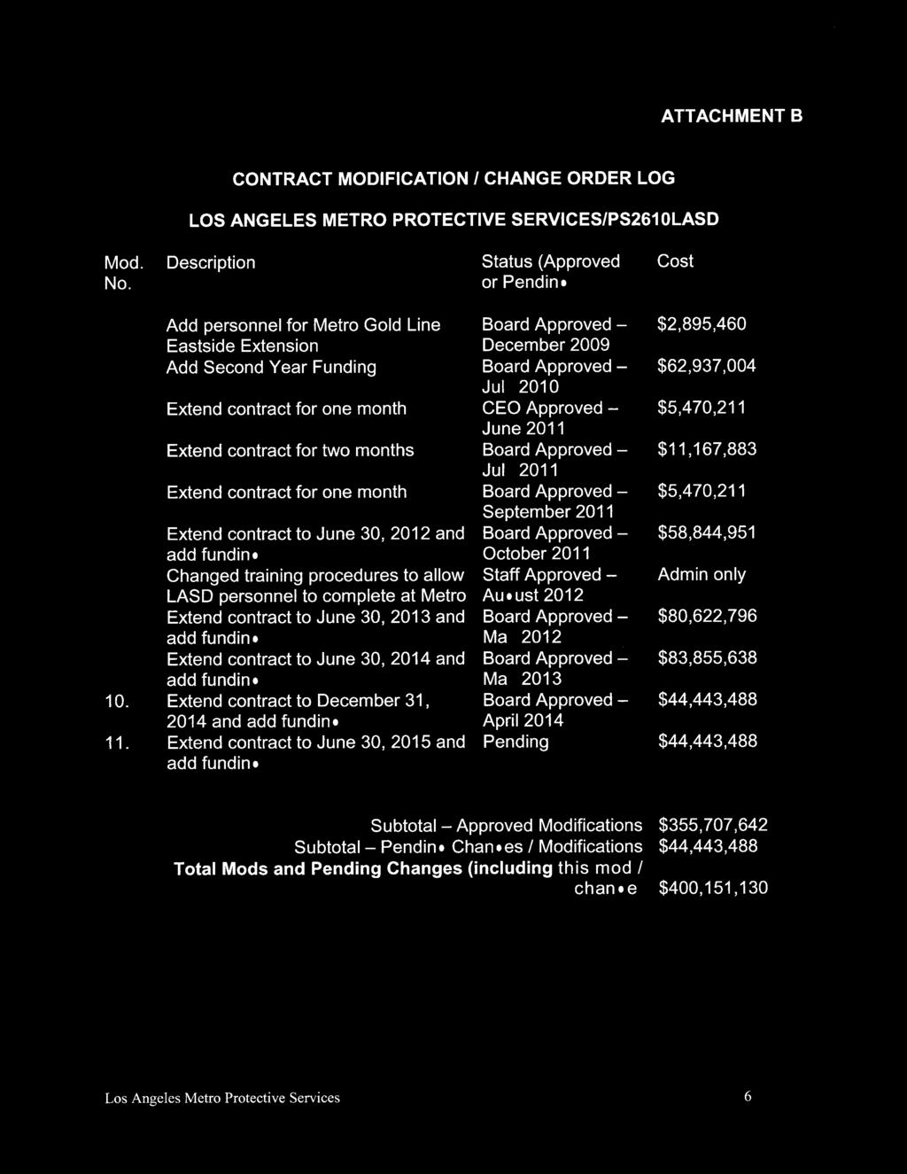 Extend contract for one month CEO Approved $5,470,211 June 2011 4. Extend contract for two months Board Approved $11,167,883 Jul 2011 5.
