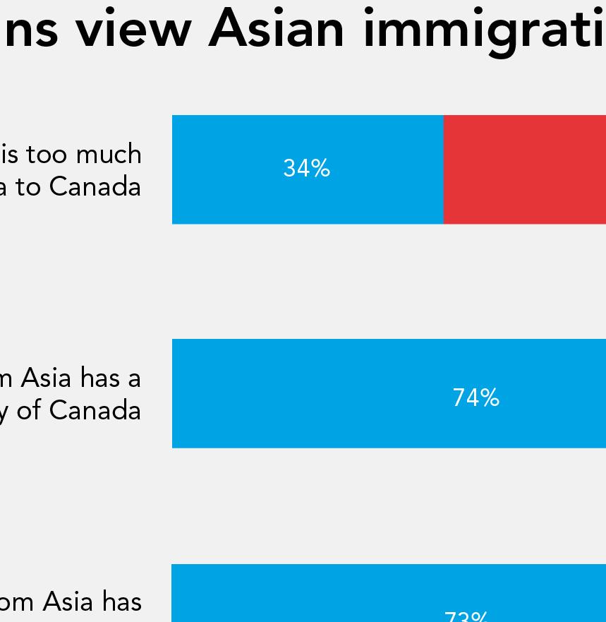 NATIONAL OPINION POLL 2018: CANADIAN VIEWS ON ASIA 39 perceive a positive impact on the Canadian economy.