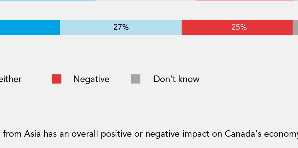 positive about professionals (86% positive) and refugees (49%