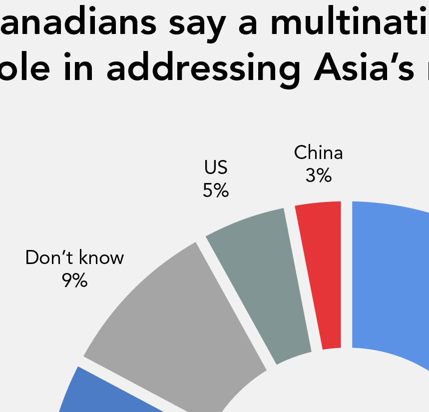 NATIONAL OPINION POLL 2018: CANADIAN VIEWS ON ASIA 43