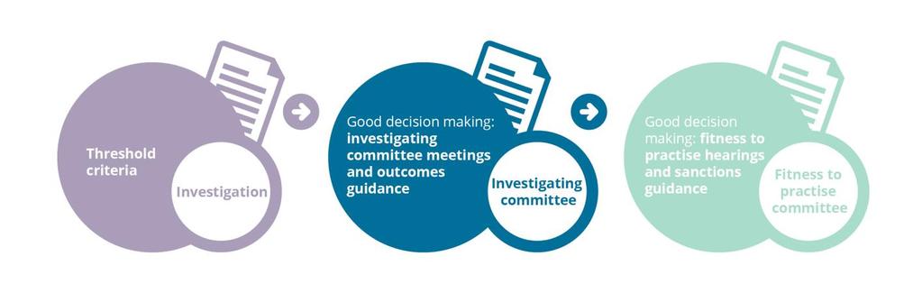 March 2017 2. Investigating committee meetings 2.1 An IC meeting is just one part of a process that starts when a concern has been received and investigated by the GPhC 1.
