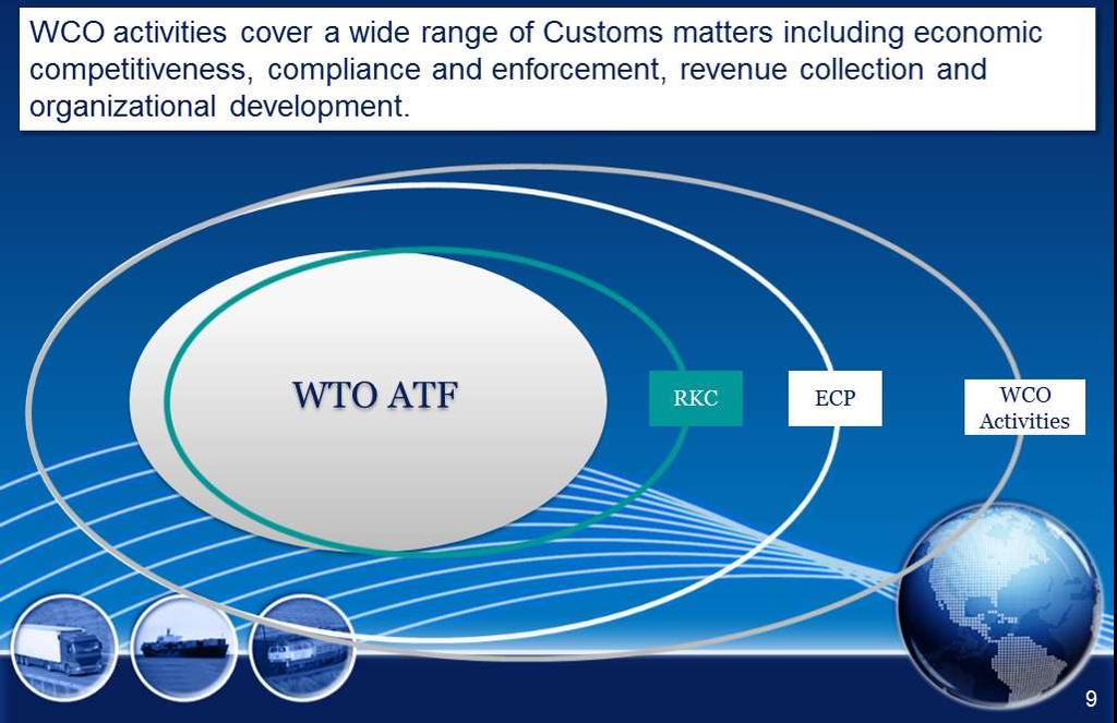 WTO ATF, WCO Activities and ADB