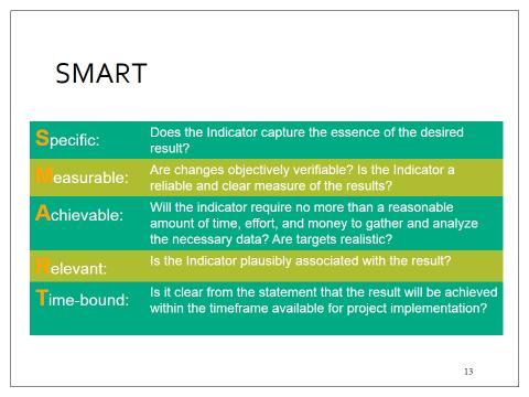 Project management approach in migration management Slides: Narrative: