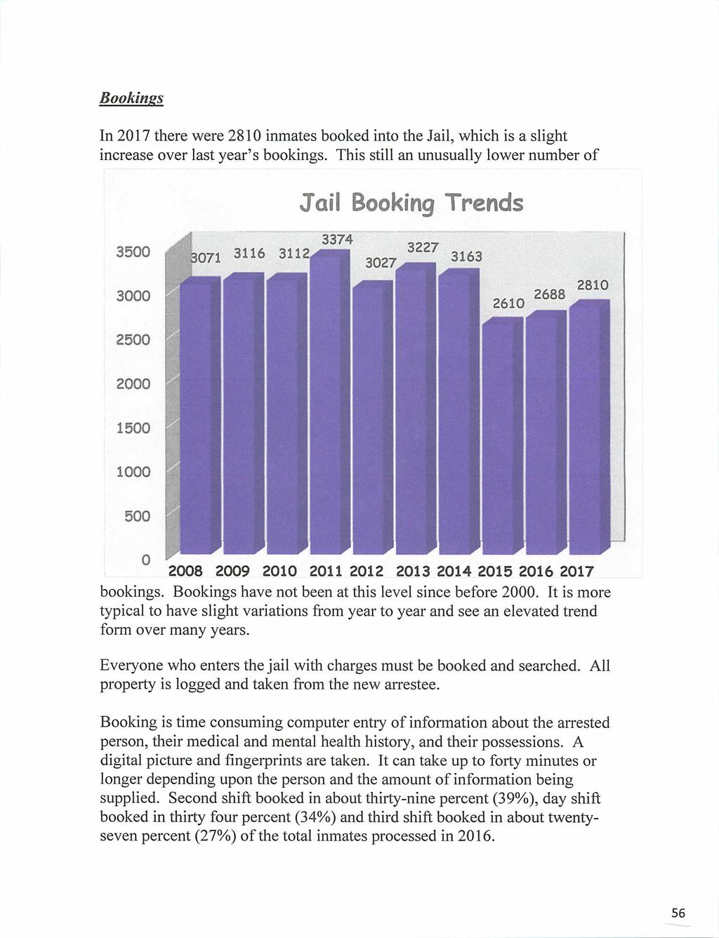 Bookings In 2017 there were 2810 inmates booked into the Jail, which is a slight increase over last year's bookings.