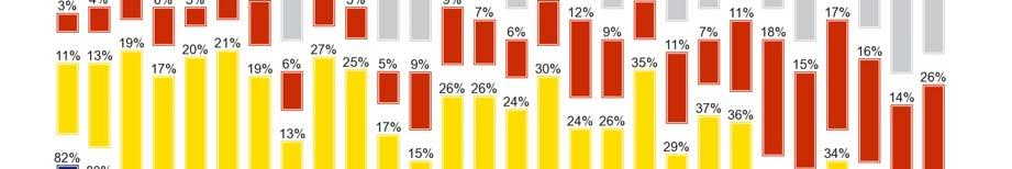1.4.2 Organised crime Almost six in ten (57%) Europeans think that organised