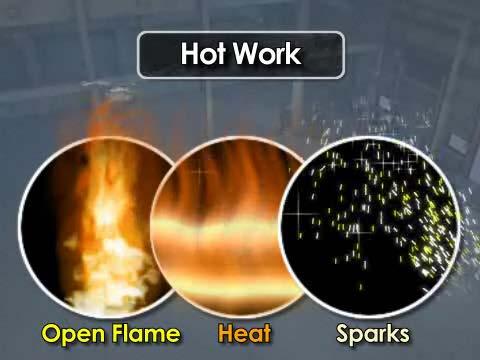 EXAMPLES OF HOT WORK Welding, open-flame soldering, brazing, thermal spraying, oxygen/arc cutting Heat treating