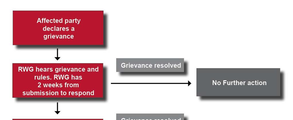 9 Grievance Redress Mechanisms Grievance redress mechanisms are essential tools for allowing affected people to voice concerns about the resettlement and compensation process as they arise and, if