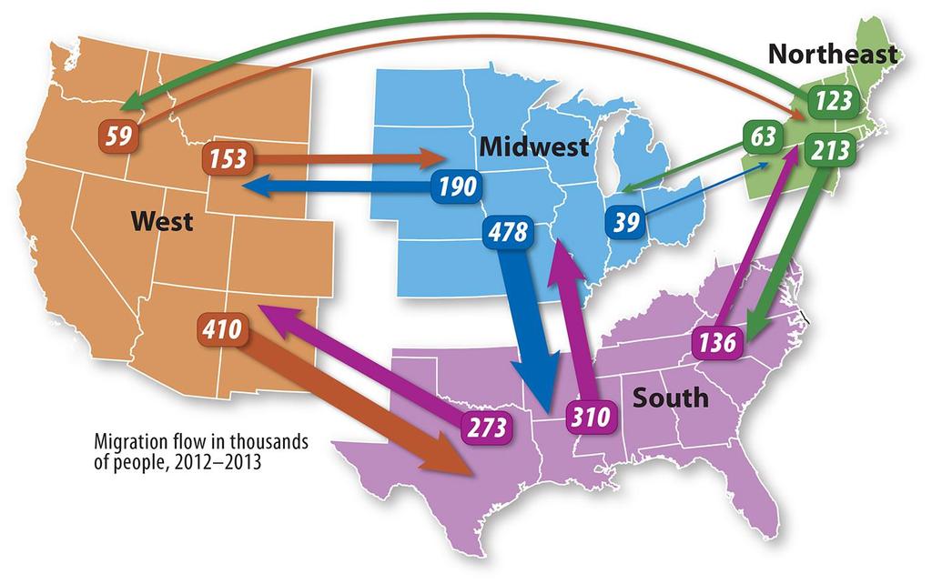 2.1 Interregional Migration in the U.S.