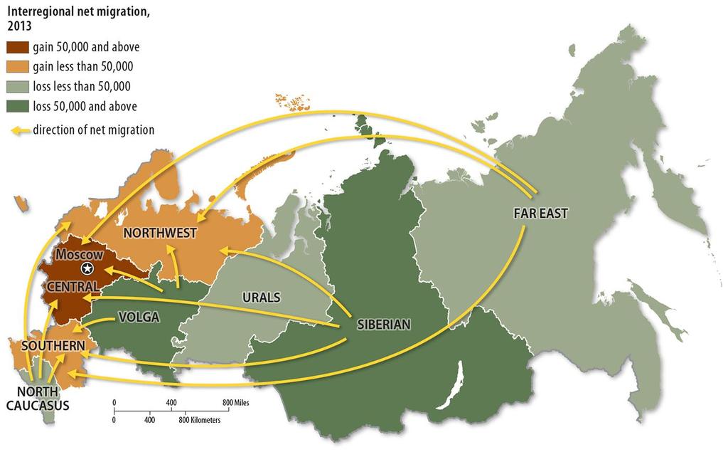 2.2 Interregional Migration in Russia Figure 3-15: Russia s interregional
