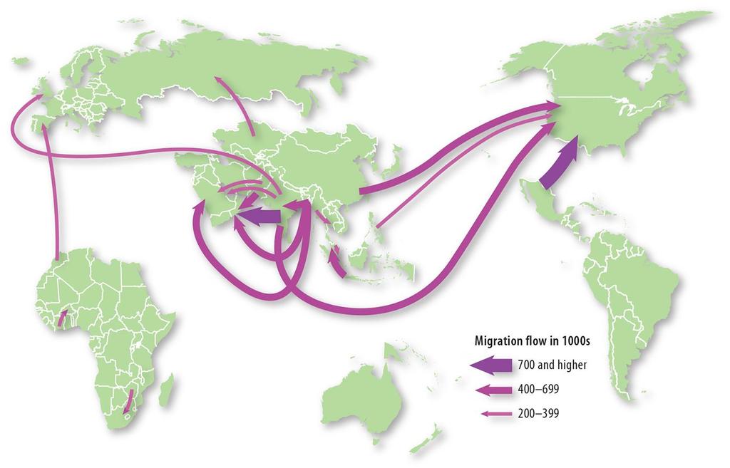 3.3 International Migration Flows, 2005 2010 Figure 3-29: Large migration flows are