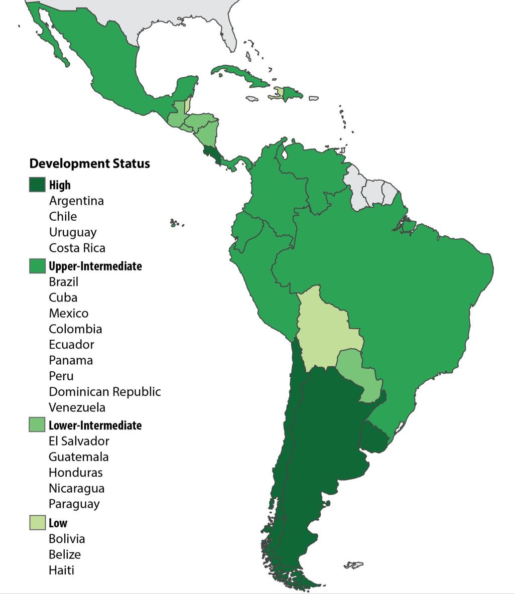 Classification of Countries Development Status