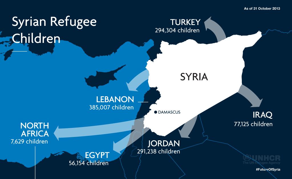 SYRIA Over 1 million Syrian refugee