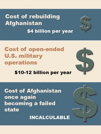 The Incalcuable Cost of Failure If Afghanistan were once again to become a failed state, the costs and consequences could be far-reaching.