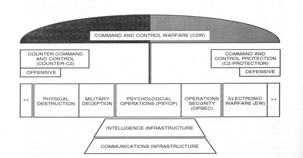 Priloga 9 (original)»dežnik«poveljevanja in kontrole v vojni (Command and Control) Tabela 23.