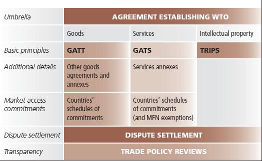The Core Agreements Minimum Standards for