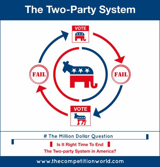 Negatives of Two Party System Voters often times vote for lesser of two evils Lack of choice Less