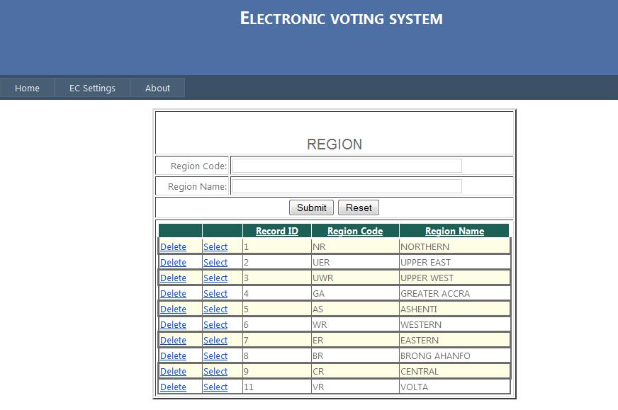 their regions. Figure 2. Administrator login page of the E-voting system. You need a user name and a password to login into the main interface of the e-voting software.