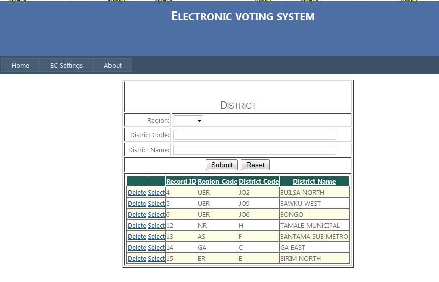 constituency and a constituency to a district. Below is a sample of the district setting form. Votes are casted through electronic ballots in the e-voting system.