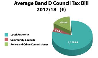 POLICE AND CRIME BUDGET I HAVE NOW SET A BUDGET OF 131.