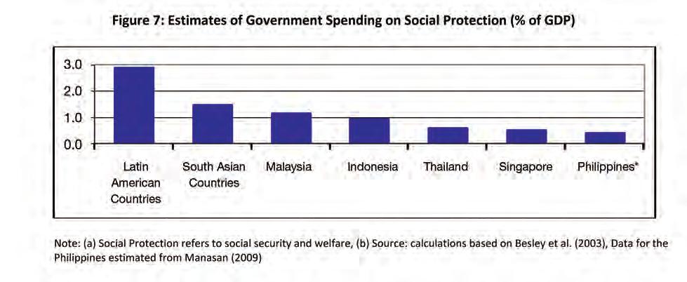 II. Recent Evolution of Social Protection Systems in ASEAN Despite some variation across Member States, pre-crisis SP approaches in ASEAN shared some common features that were quite distinct from
