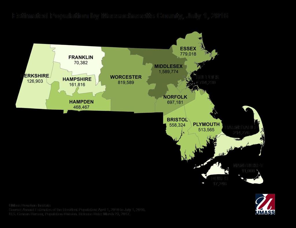 Summary of the U.S. Census Bureau s 2016 County-Level Population and Component Estimates for Massachusetts Prepared by: UMass Donahue Institute Economic and Public Policy Research Population