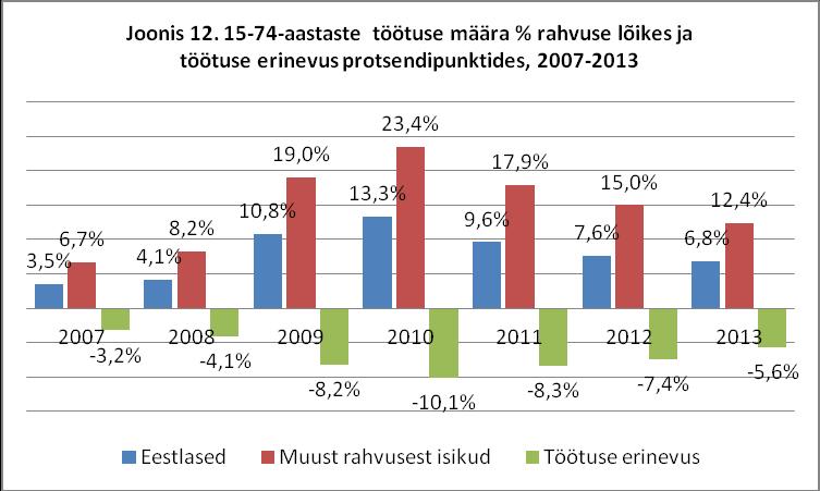 Allikas: Statistikaamet, 2014.