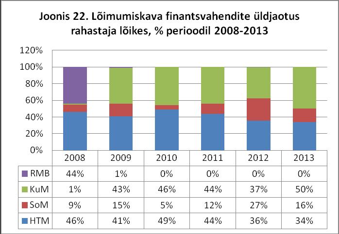 Üleminekuprotsessi toetamine oli otseses seoses eesti keeles antavate õppeainete arvuga vene õppekeelega gümnaasiumites.