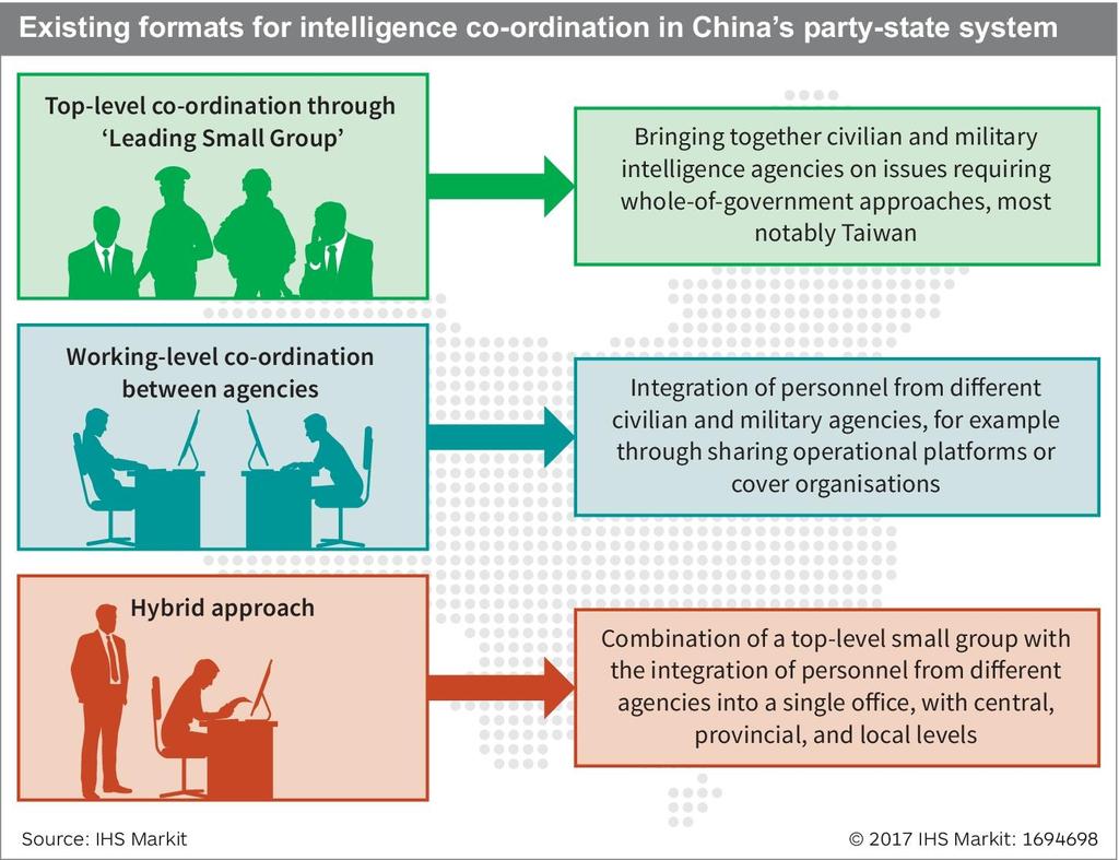 agencies appeared to connect was at the top level of well-developed policy systems such as Taiwan affairs that called for whole-of-government approaches.
