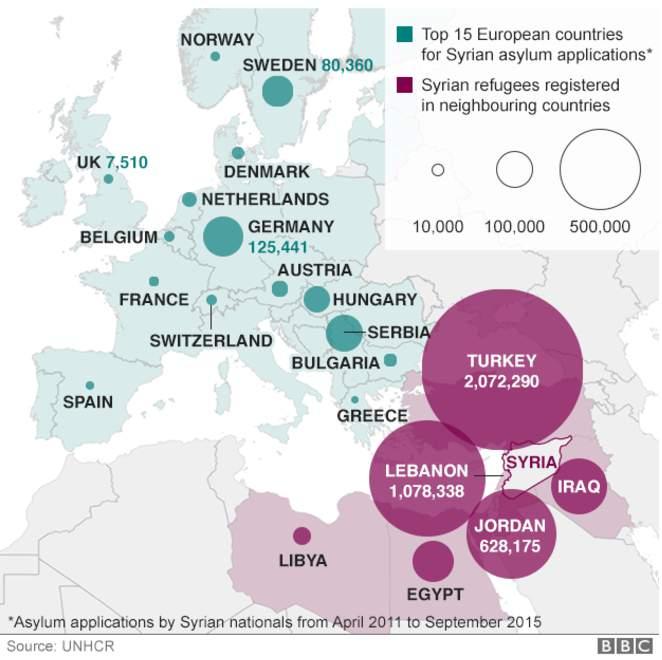 Asylum seekers from Syria Data for April 2011 September 2015 Source: Migrant crisis: Migration to